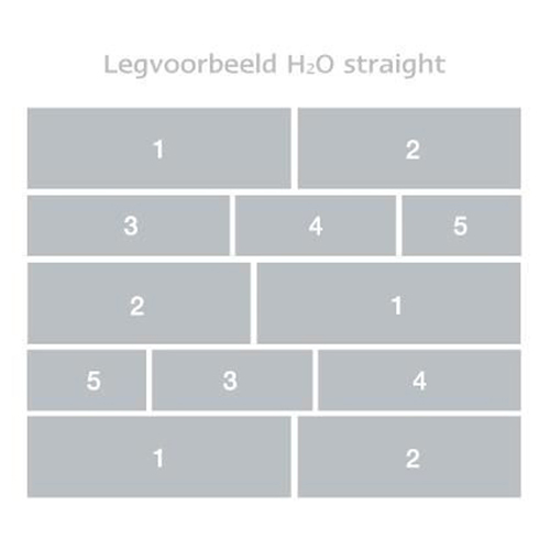 legvoorbeeld banenverband h2o